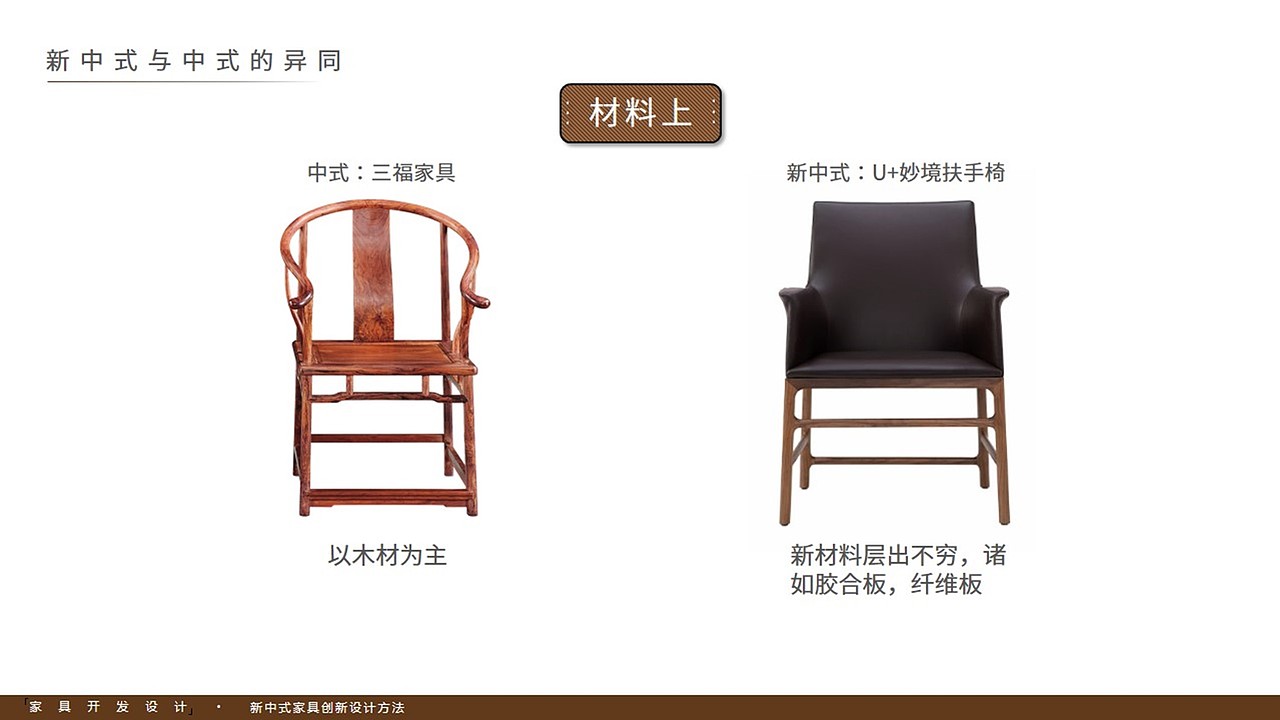 新中式家具创新设计方法（图ZMTE5MDkxMjg4） - PPT/Keynote - 站酷设计师TimGB原创素材 - 站酷ZCOOL