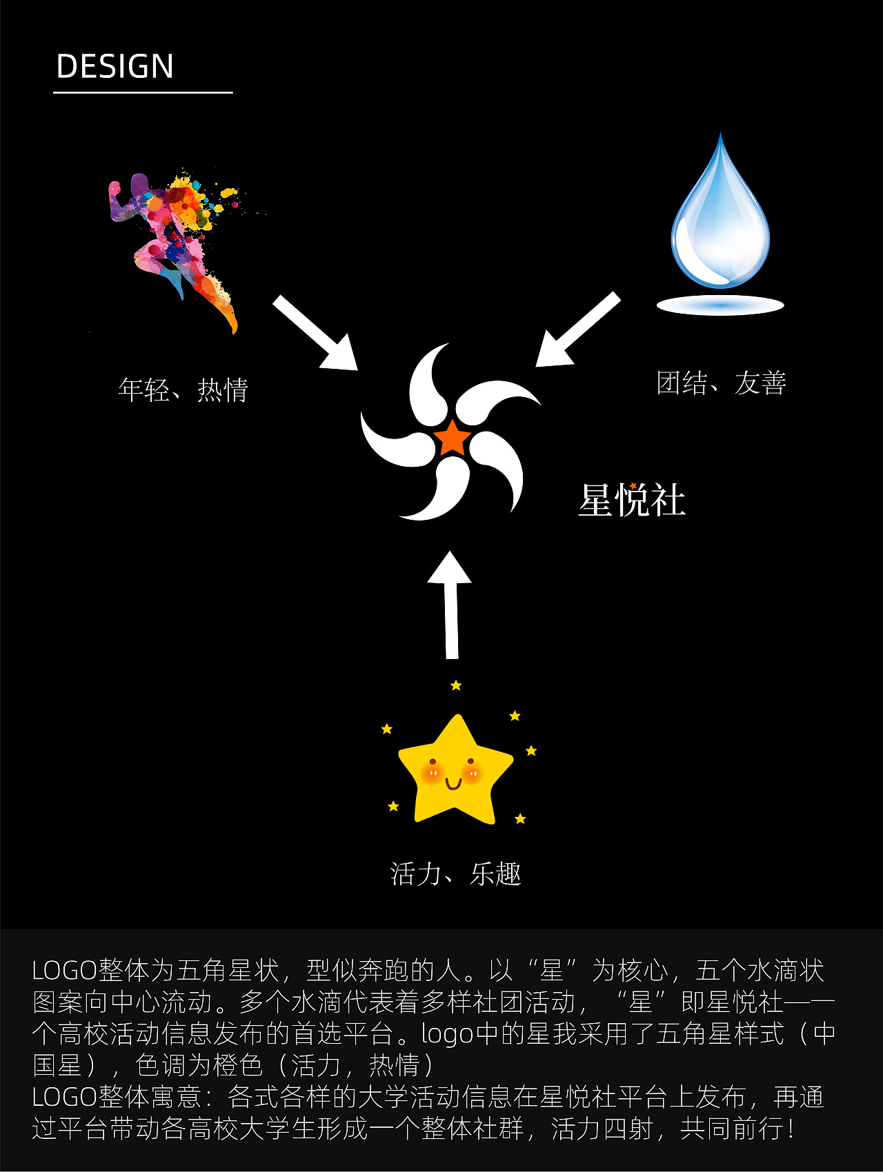 星悦社小程序（图ZMjA0NzQ2MzY0） - Logo - 站酷设计师LAZDESIGN原创素材 - 站酷ZCOOL