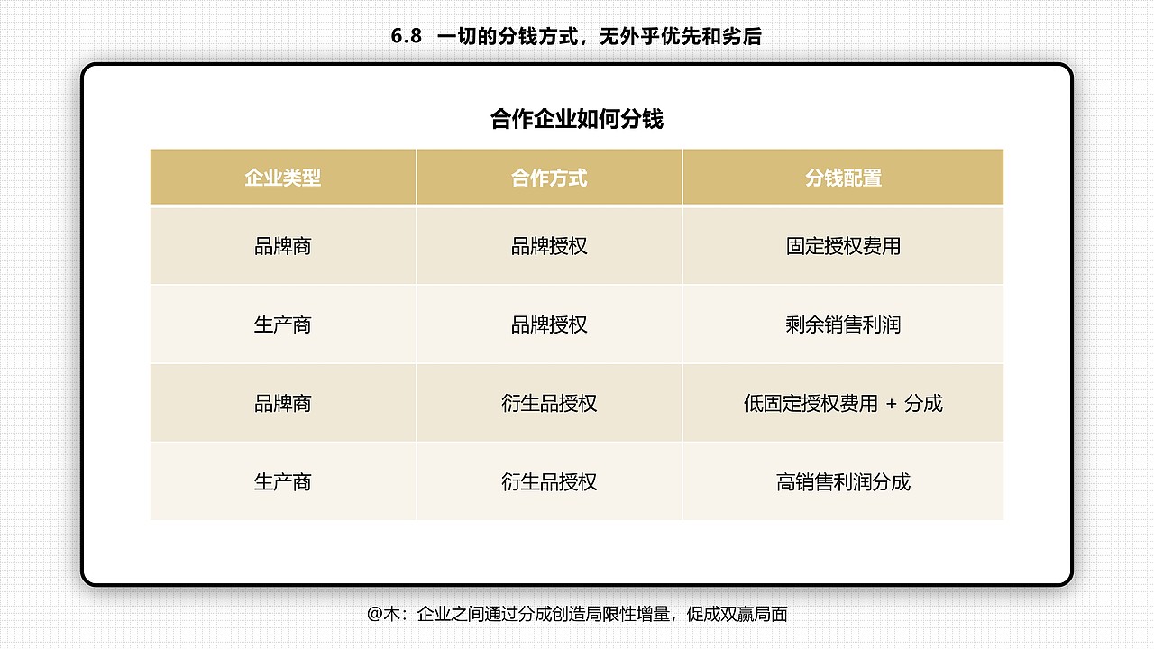 【年终倾情之作】六十六张PPT读懂刘润的《底层逻辑》