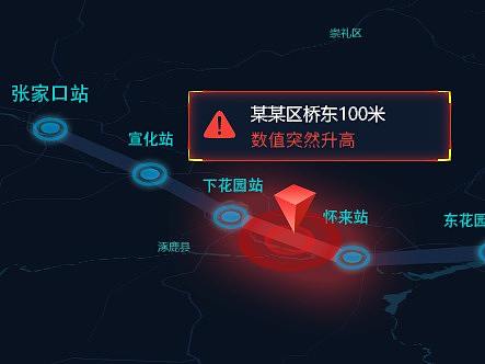 基于铁路物联网大屏界面