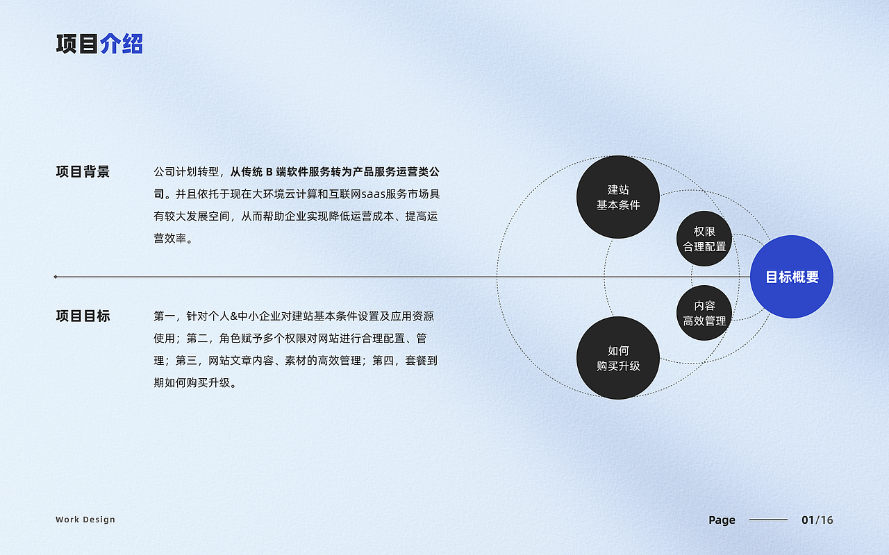 B端-项目整理一（图ZMjkxMzcwNDAw） - 其他UI - 站酷设计师水问先生原创素材 - 站酷ZCOOL