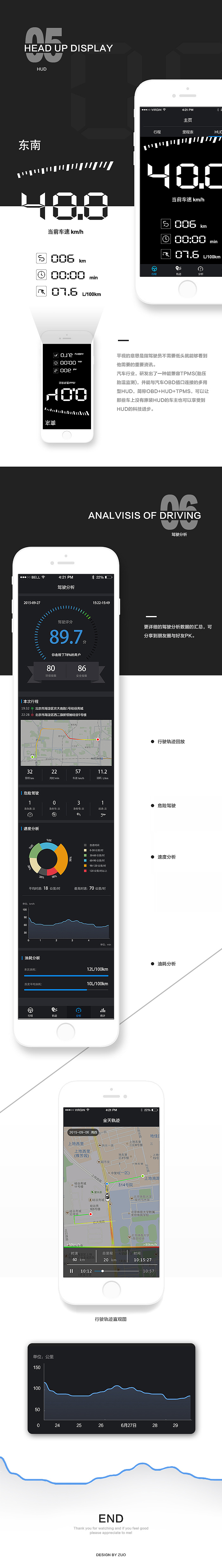 驾驶分析—APP（图ZNDg5NTAyODg=） - APP界面 - 站酷设计师吉吉灬原创素材 - 站酷ZCOOL