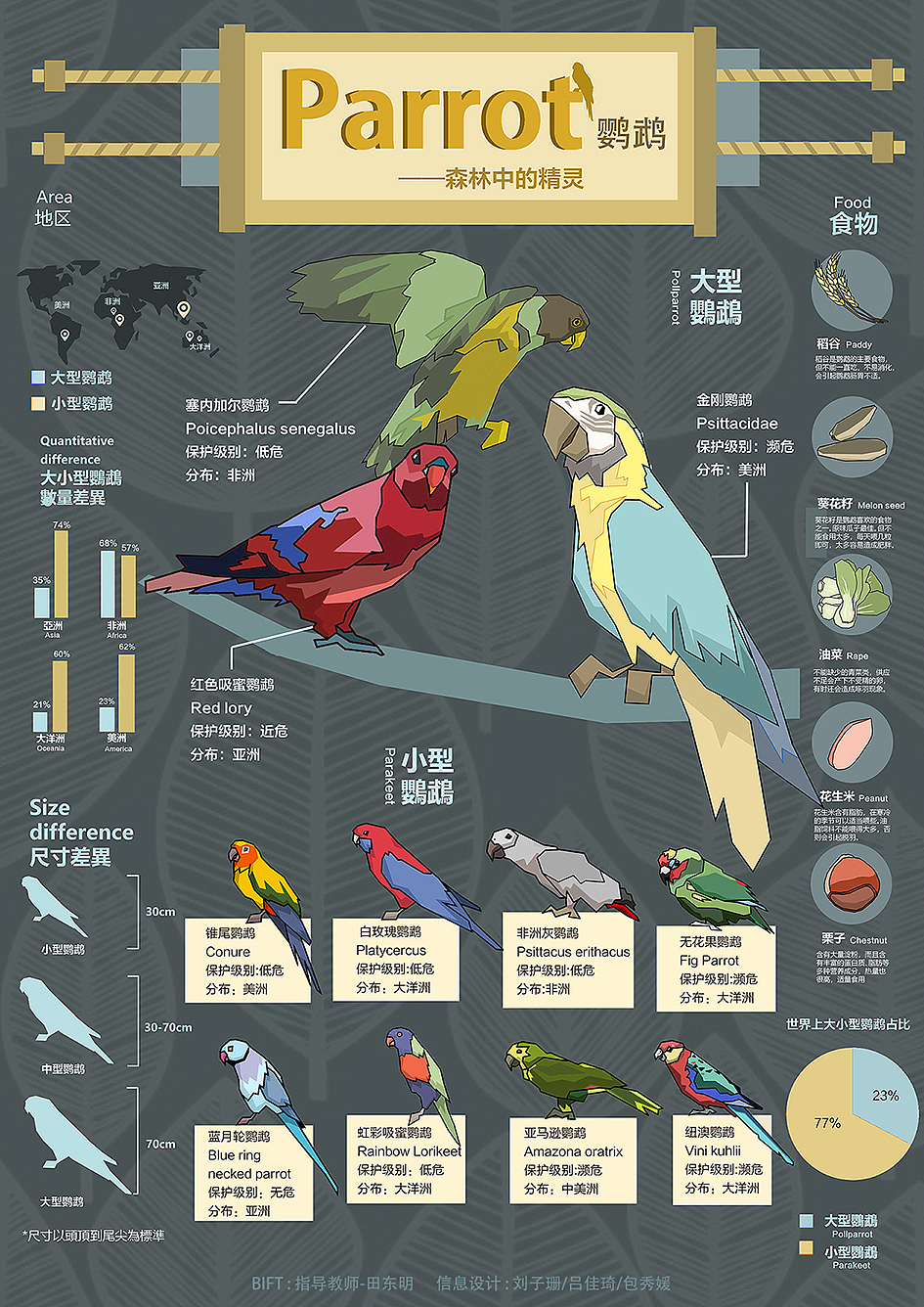 北京服装学院大二年级信息设计课作业（图ZMTkxMzU1OTI0） - 信息图表 - 站酷设计师田东明DMD原创素材 - 站酷ZCOOL
