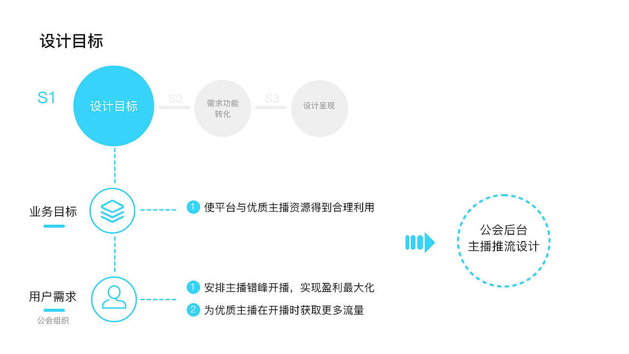 UX&UI 作品集2019-2020 