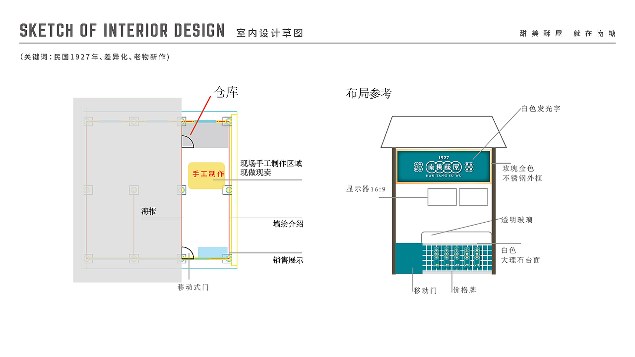 南糖酥屋品牌策划设计（图ZMTgyODI0MTI4） - 品牌 - 站酷设计师TULAOWANG原创素材 - 站酷ZCOOL