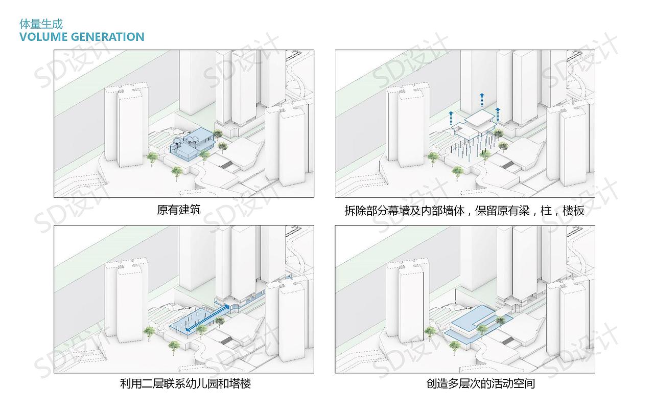 SD丨南宁万科城幼儿园设计（图ZMjQxNTU1MTU2） - 商业空间设计 - 站酷设计师SD张原创素材 - 站酷ZCOOL