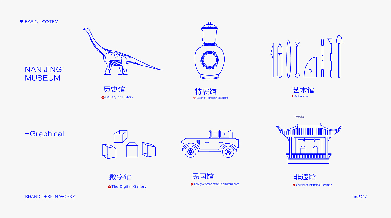 南京博物院vi设计