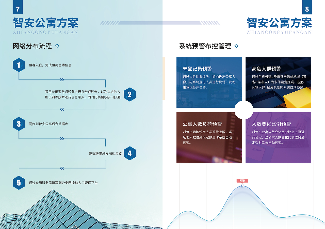 智安公寓宣传册（图ZMTgxMzYzNDIw） - 宣传物料 - 站酷设计师兔牙和尾牙原创素材 - 站酷ZCOOL