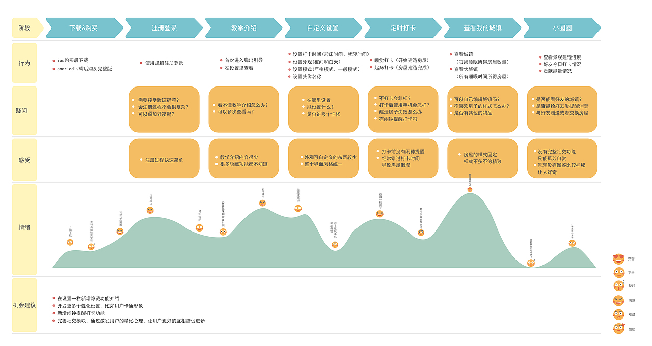 睡眠小镇APP改版设计（图ZMjQ2NjYyODk2） - APP界面 - 站酷设计师九毛里美原创素材 - 站酷ZCOOL