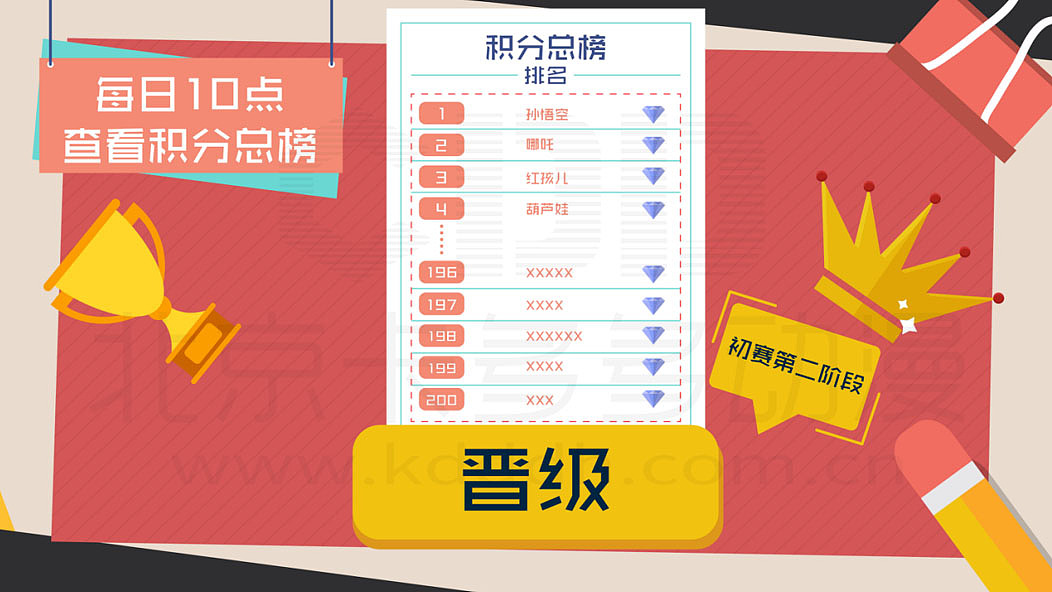 试卷共25题,答题时间5分钟,每人只有一次答题机会。
排名前十的选手,到达决赛现场参与抽奖,中奖率百分之百。
