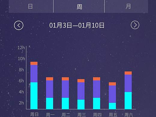 趣动手环（个人主页-ZMzc4OTAxODA=） - 软件界面 - 站酷设计师shaoyun_weixiao原创素材 - 站酷ZCOOL