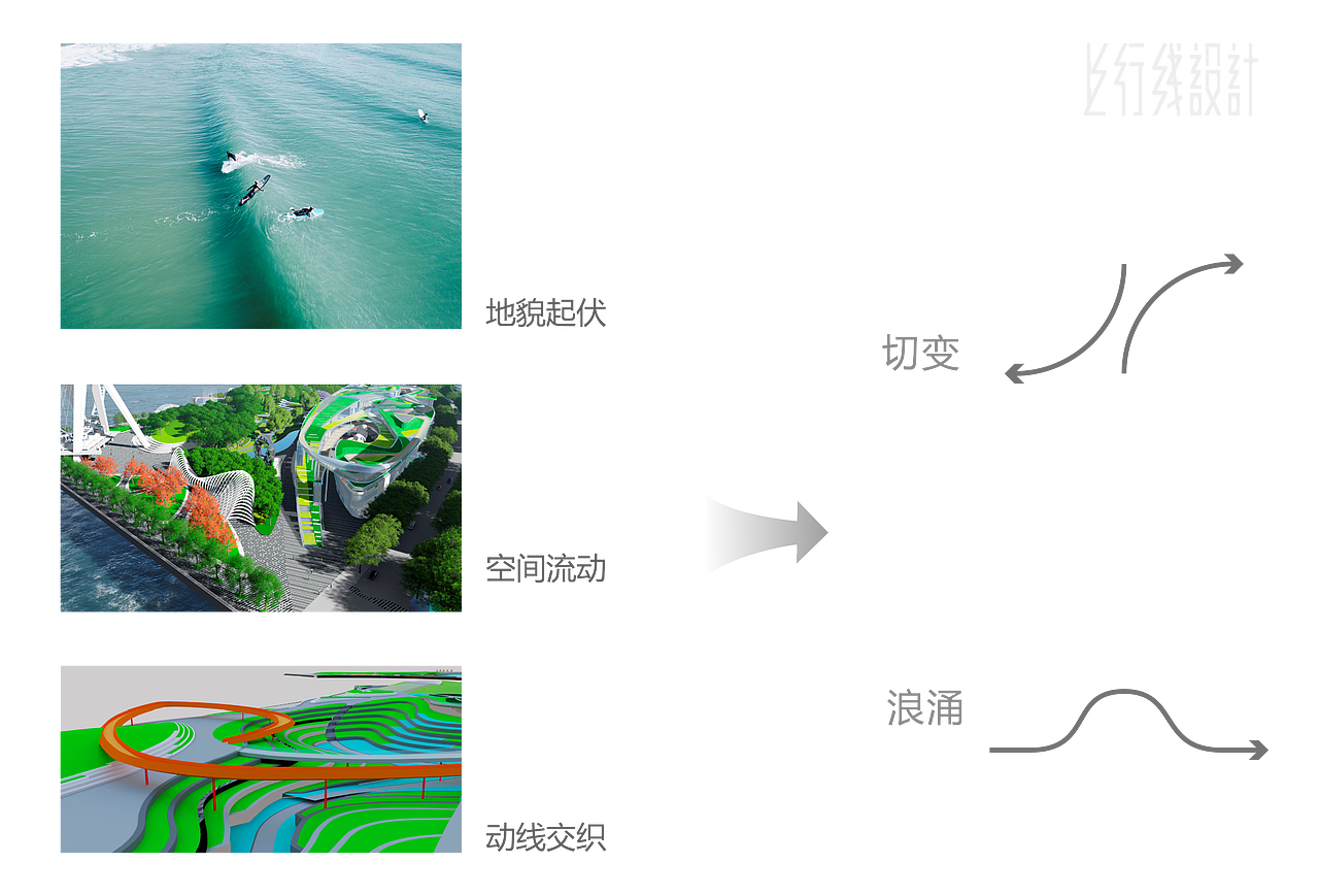 欢乐港湾导视系统设计 | UPD