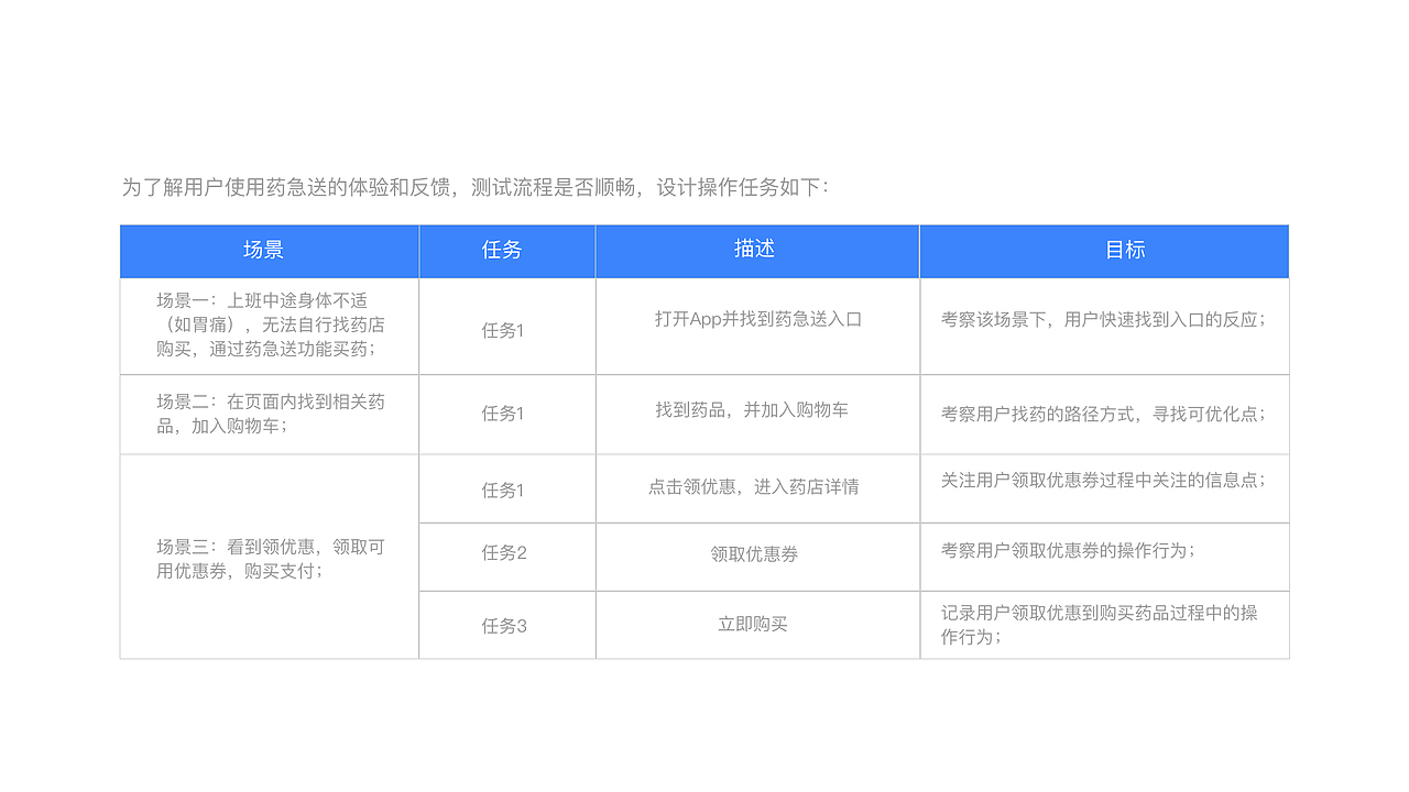 药急送·体验优化总结（图ZMTMxMjQ1NjYw） - 交互/UE - 站酷设计师braveheart_z原创素材 - 站酷ZCOOL