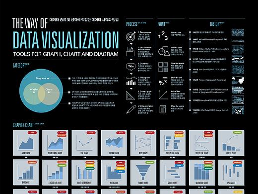 2018_05_数据可视化_Data Visualization【信息图表】