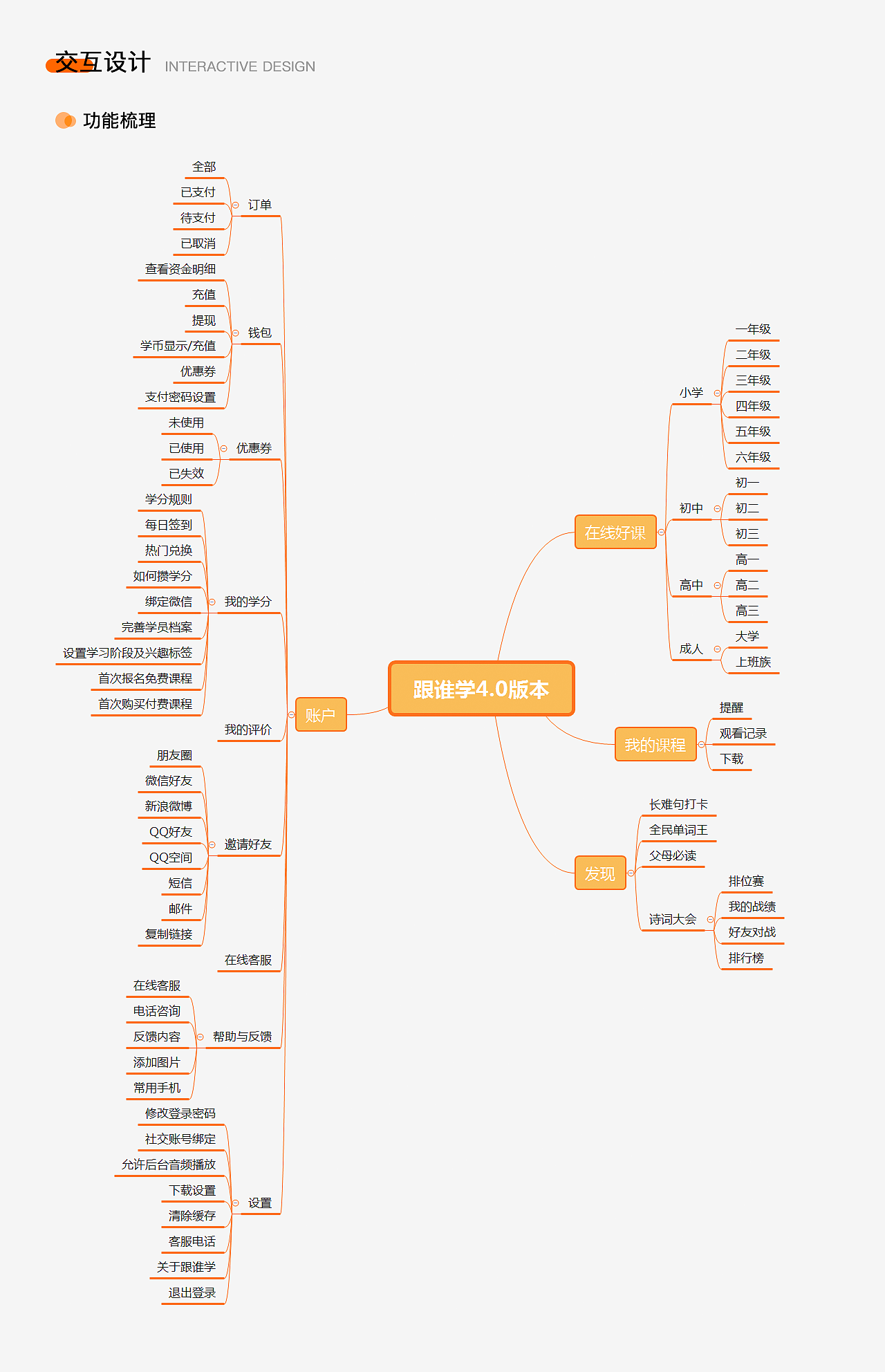 教育APP（图ZMTcxMTI3MDUy） - APP界面 - 站酷设计师叁壹田原创素材 - 站酷ZCOOL