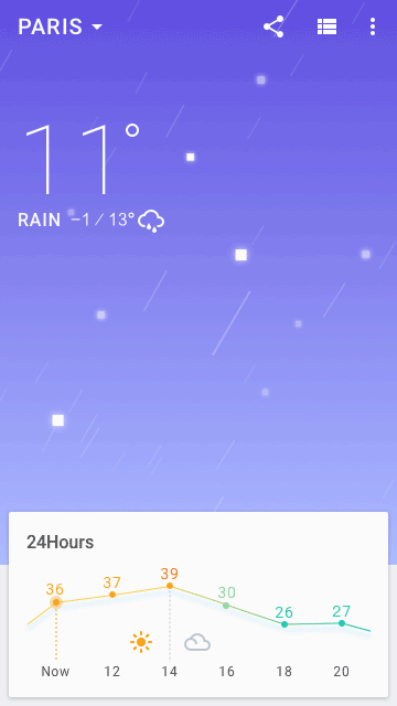 作品集(图ZNjkxODU1MDA=) - APP界面 - 站酷设计师亚娜Nina原创素材 - 站酷ZCOOL