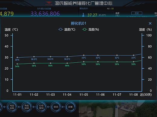 温氏智能养殖孵化场管理中心（个人主页-ZMzYyNzAxMzY=） - 软件界面 - 站酷设计师暗凡人原创素材 - 站酷ZCOOL