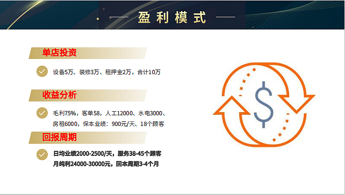 2023“养发护发”商务融资计划书-36P