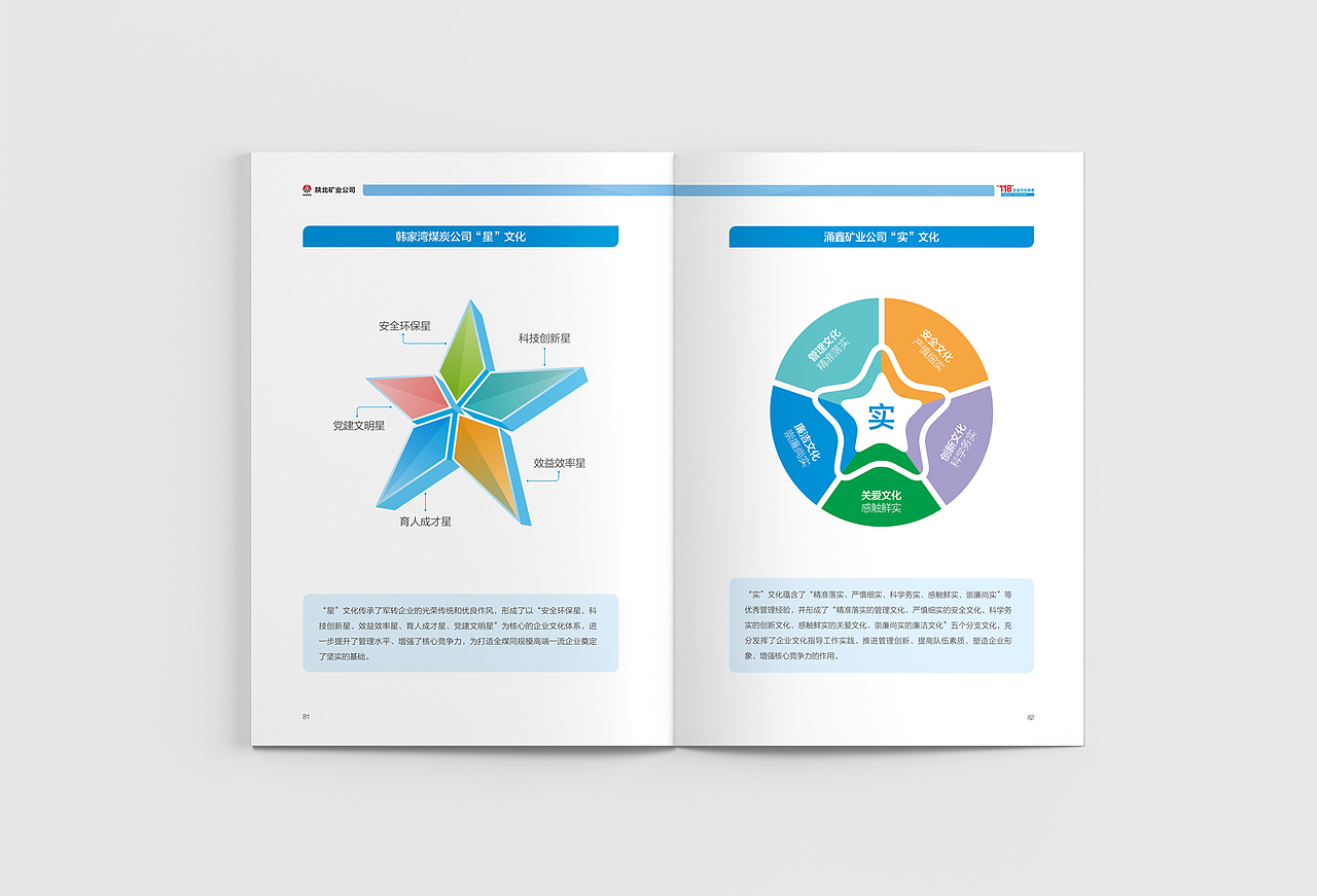 陕煤集团陕北矿业118企业文化体系