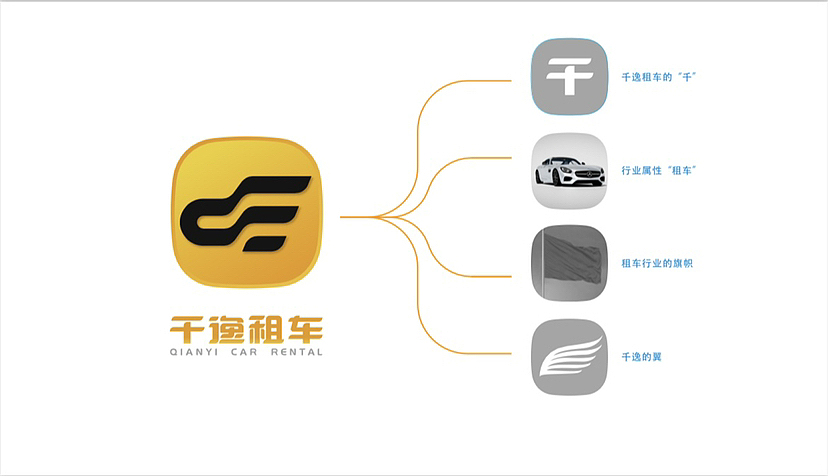 原创logo设计新鲜出炉啦！！！（图ZMzIxMzQ1Mzky） - Logo - 站酷设计师肆壹设计原创素材 - 站酷ZCOOL