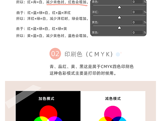 色光（RGB），印刷（CMYK）与美术绘画的（RYB）