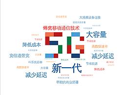 展厅