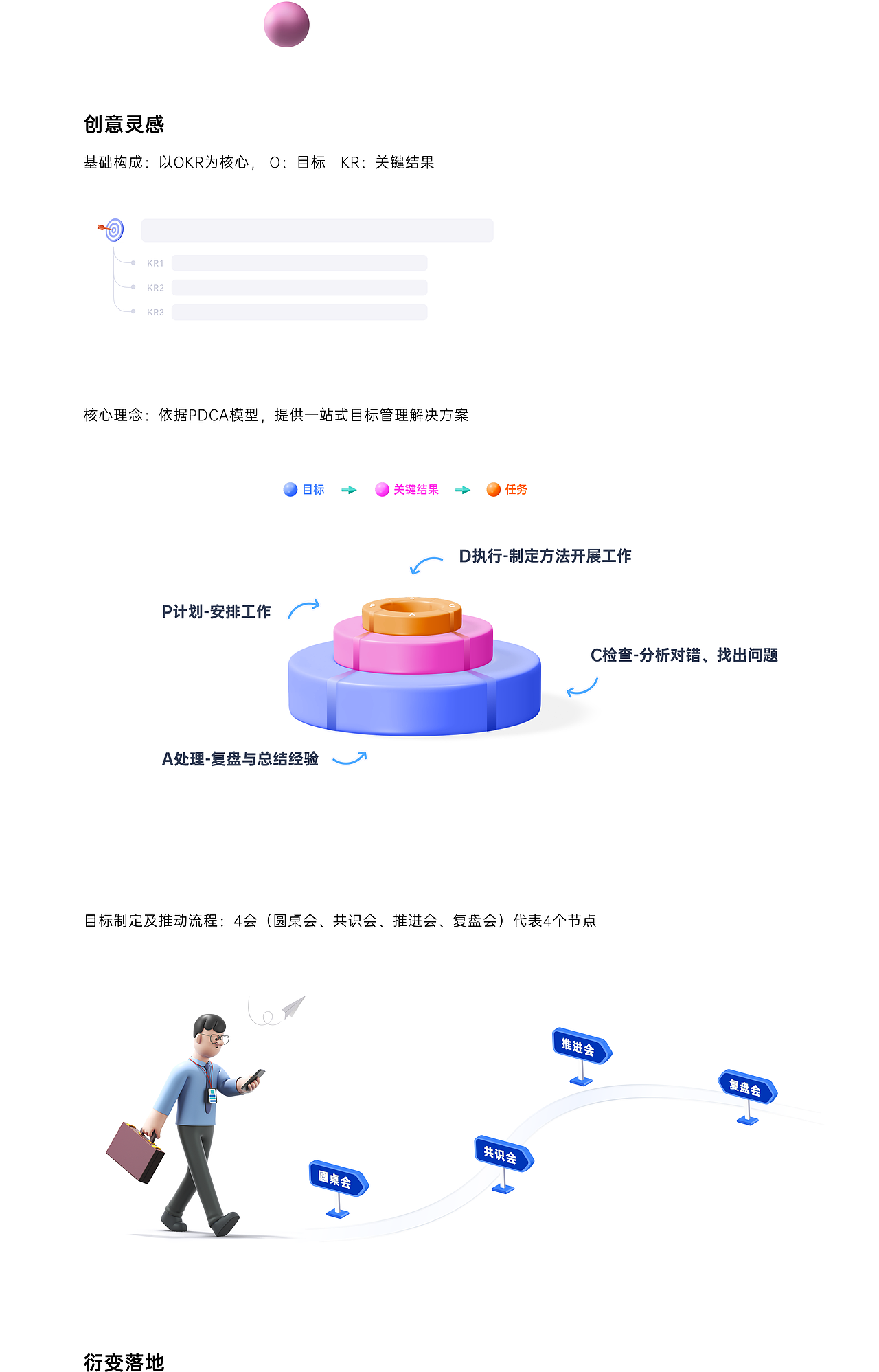 源目标OKR-官网（图ZMjc5MDMyMTg4） - 企业官网 - 站酷设计师Dai_Ruiy原创素材 - 站酷ZCOOL