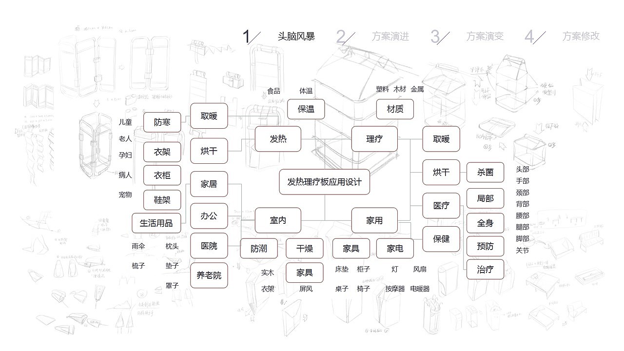 “有温度”的屏风（图ZMjExMzk0OTI4） - 生活用品 - 站酷设计师Piaya原创素材 - 站酷ZCOOL