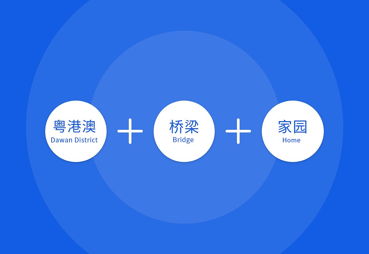 粤港湾房LOGO设计（图ZMTc5NTY0MDk2） - Logo - 站酷设计师大江东去流山河原创素材 - 站酷ZCOOL