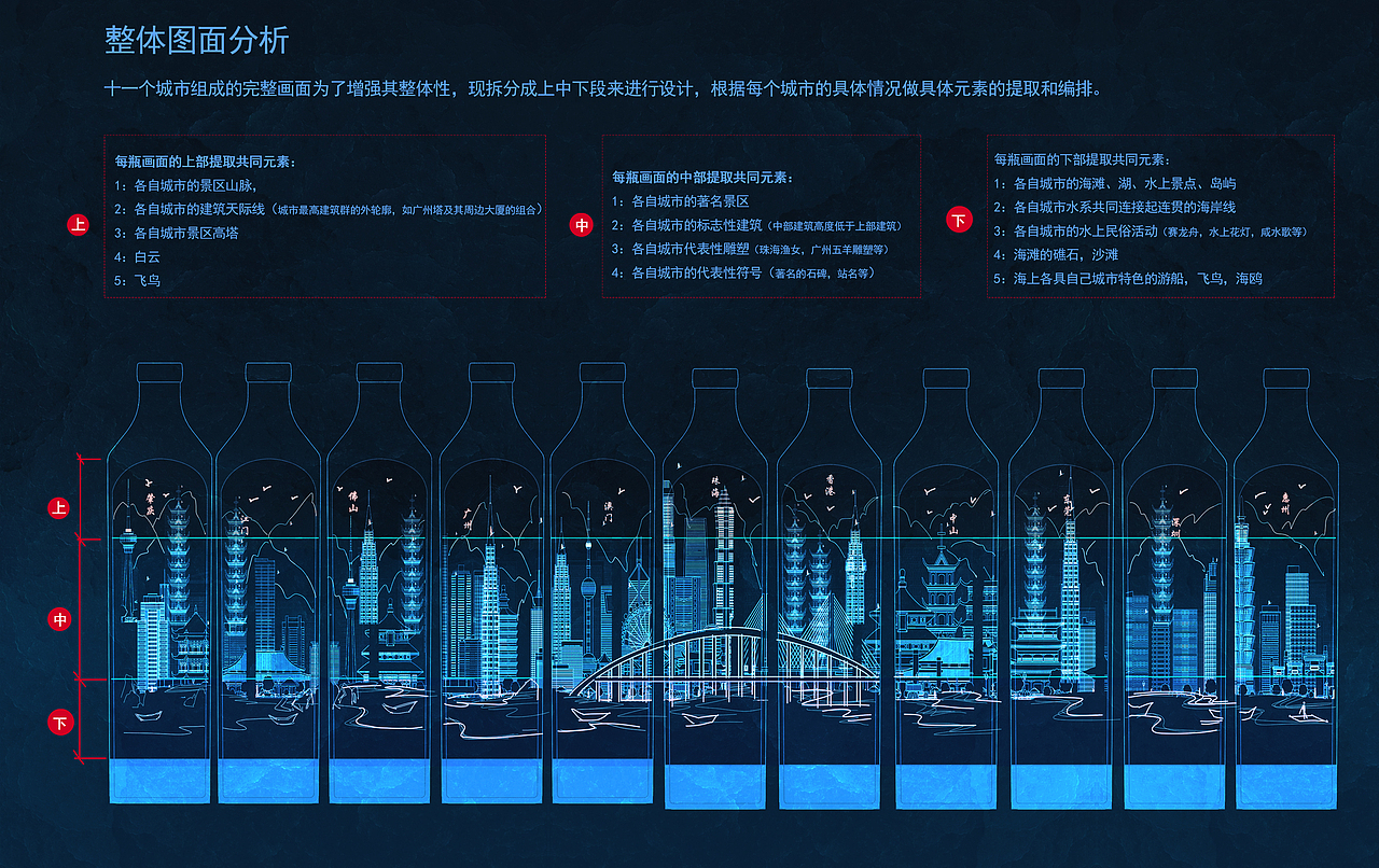 JOHNNIE WALKER尊尼获加 X 大湾区 蓝牌威士忌插画设计（图ZMTg3NjYwMDA0） - 包装 - 站酷设计师李耀辉TONG原创素材 - 站酷ZCOOL