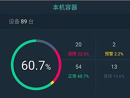 视频监控
