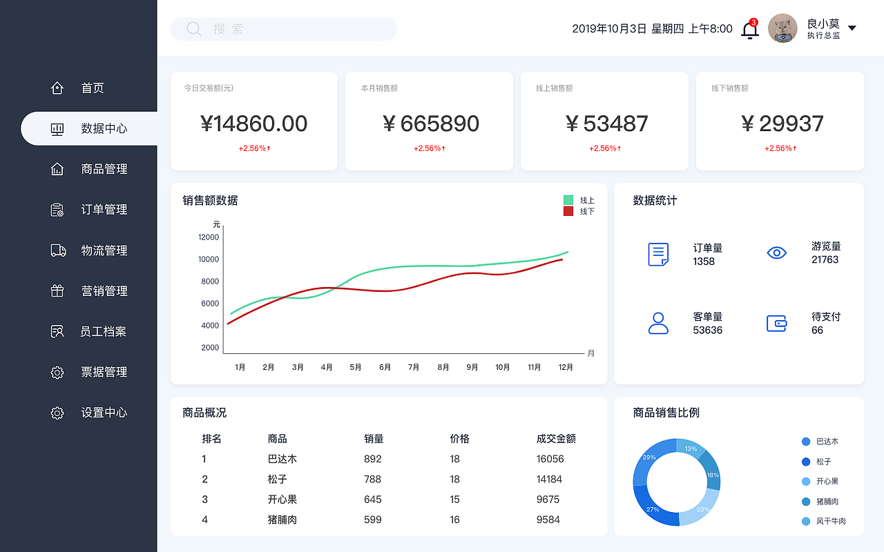 良品莫后臺管理（圖ZMjU4MDYzNTAw） - 軟件界面 - 站酷設(shè)計師莫莫兒呀原創(chuàng)素材 - 站酷ZCOOL
