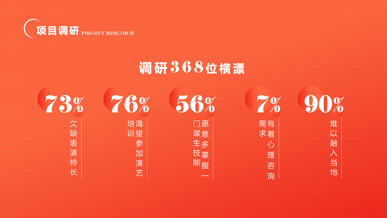 演讲PPT定制作品（图ZMjgwODQ0OTA0） - PPT/Keynote - 站酷设计师Designer落尘原创素材 - 站酷ZCOOL