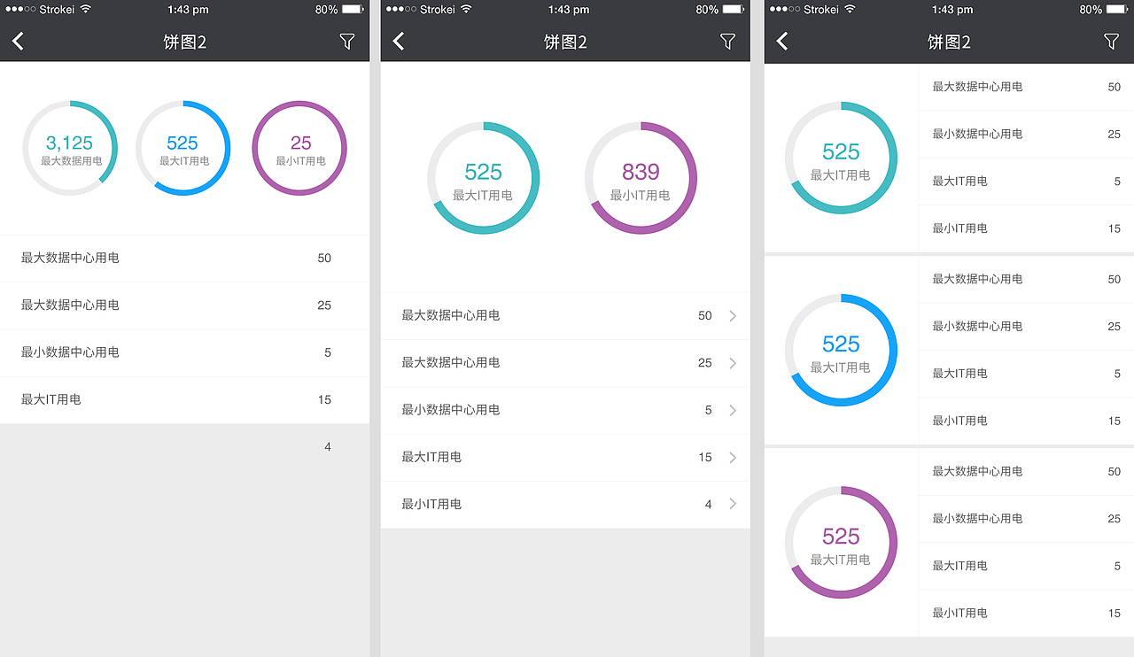 Dashboard Design / 图表设计（图ZNDc0MTMwMTI=） - APP界面 - 站酷设计师killo原创素材 - 站酷ZCOOL