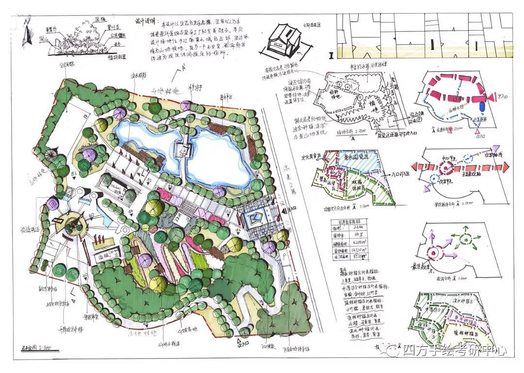 川大风景园林考研快题设计高分作品