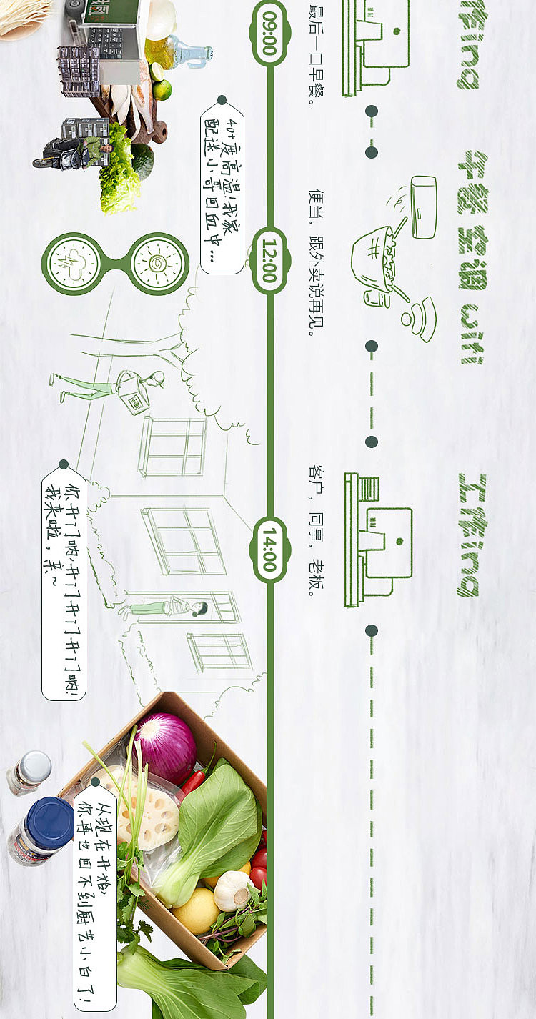 微信推广：我厨人的一天（图ZOTg4NzkyNzY=） - 移动端网页 - 站酷设计师莫菲姐姐原创素材 - 站酷ZCOOL