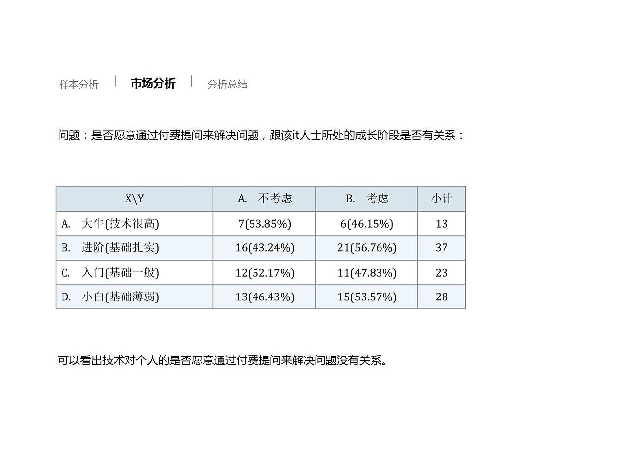 IT大牛项目汇报（图ZNzMxMzU1NDg=） - 交互/UE - 站酷设计师shaozhurong原创素材 - 站酷ZCOOL