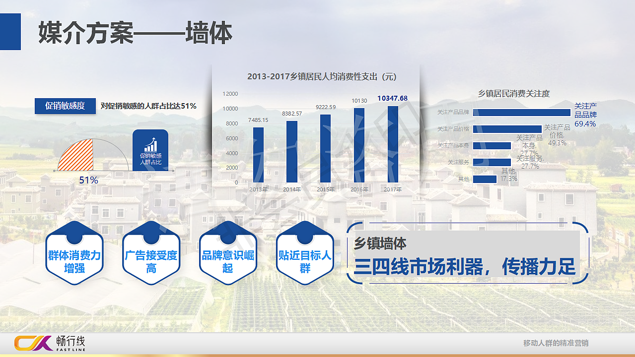 佳贝艾特户外投放策略方案（图ZMjQ4Mzk4MjAw） - 文案/策划 - 站酷设计师ModeX原创素材 - 站酷ZCOOL