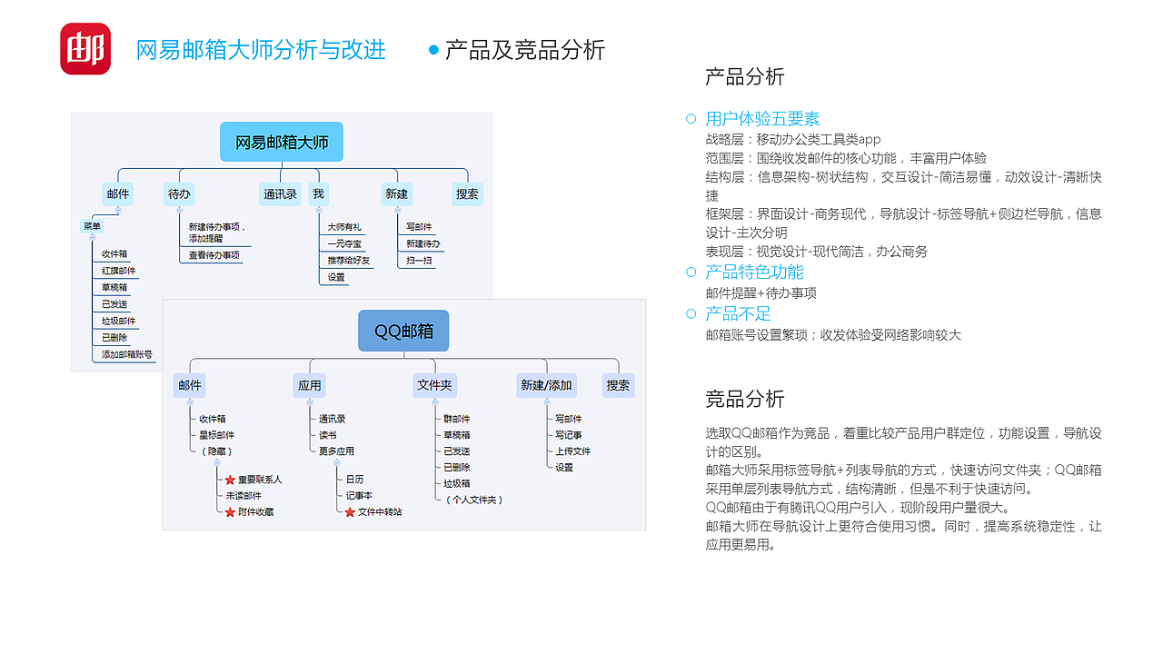 刘俊森交互设计作品集-2016.3（图ZNDgzMTgwODQ=） - 交互/UE - 站酷设计师斯佩伯爵2016原创素材 - 站酷ZCOOL