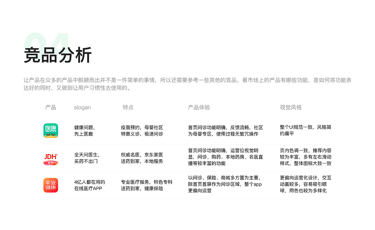 医疗健康小程序用户体验设计