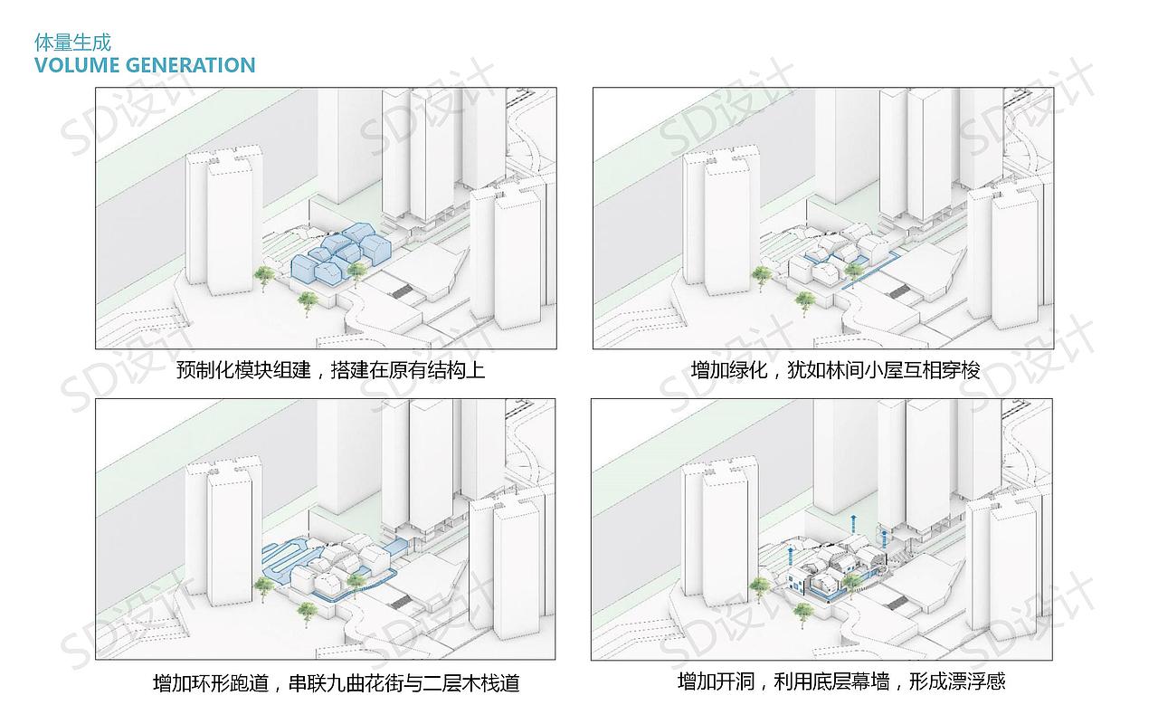 SD丨南宁万科城幼儿园设计（图ZMjQxNTU1MjY4） - 商业空间设计 - 站酷设计师SD张原创素材 - 站酷ZCOOL