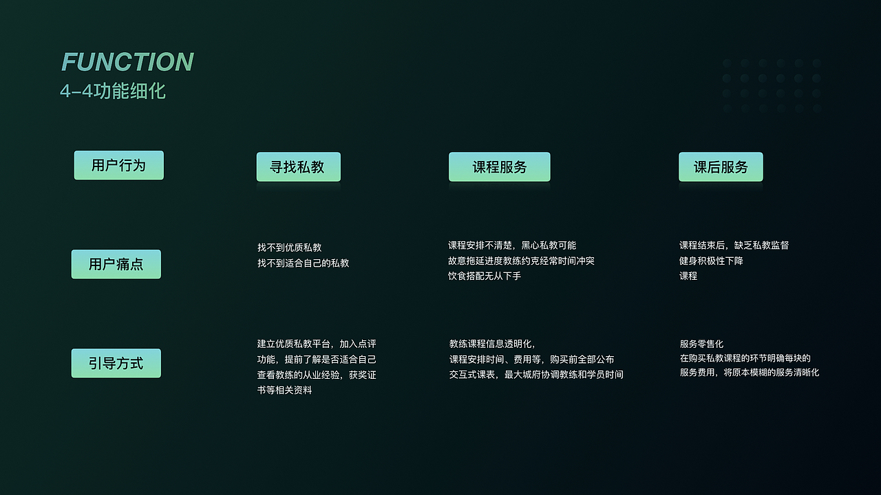 FAITH FITNESS 视觉设计（图ZMTk4NjEzMjY4） - APP界面 - 站酷设计师谭弯弯An原创素材 - 站酷ZCOOL