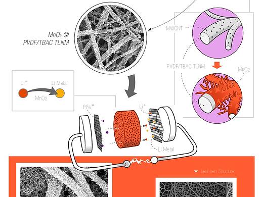 基于納米技術(shù)的新型鋰電池隔膜材料（個(gè)人主頁(yè)-ZNDc2NDA2NDQ=） - 信息圖表 - 站酷設(shè)計(jì)師textiler原創(chuàng)素材 - 站酷ZCOOL