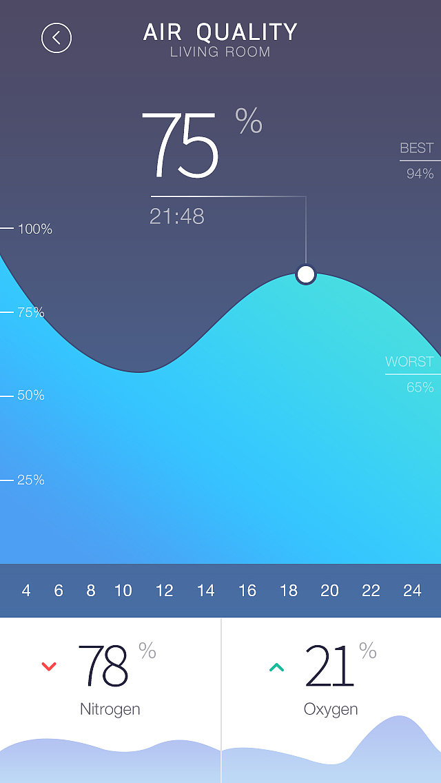 智能家居app界面练习附PSD（图ZMjE3MTc0OTY=） - APP界面 - 站酷设计师慕晨Ryan原创素材 - 站酷ZCOOL