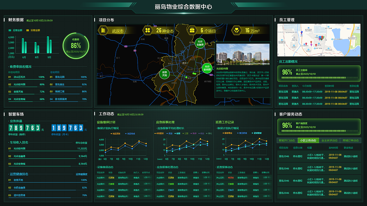 数据可视化作品合集