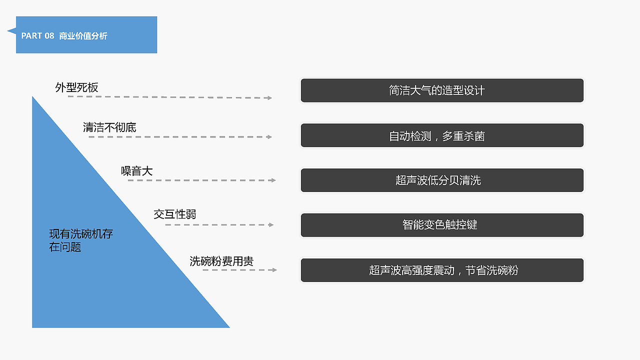 LIGHT 轻生活洗碗机
