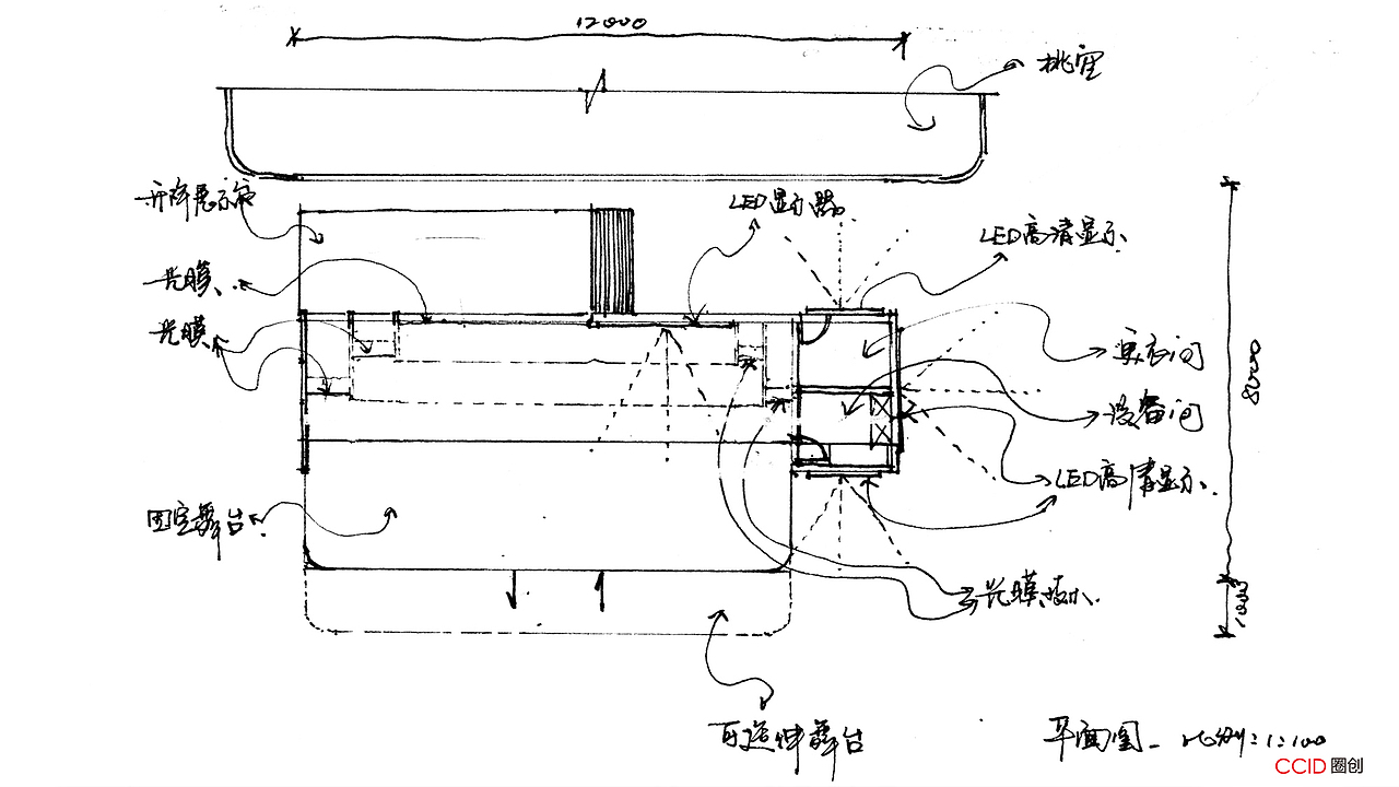 创意过程手绘搞