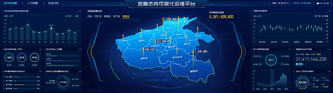 数据可视化大屏优秀作品合辑（图ZMjI3NTQ4NzAw） - 软件界面 - 站酷设计师AYONG_BDR原创素材 - 站酷ZCOOL