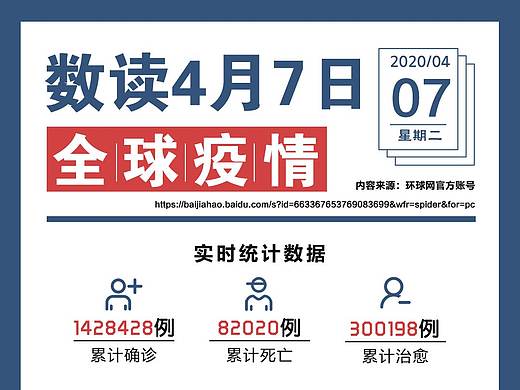 疫情信息可视化