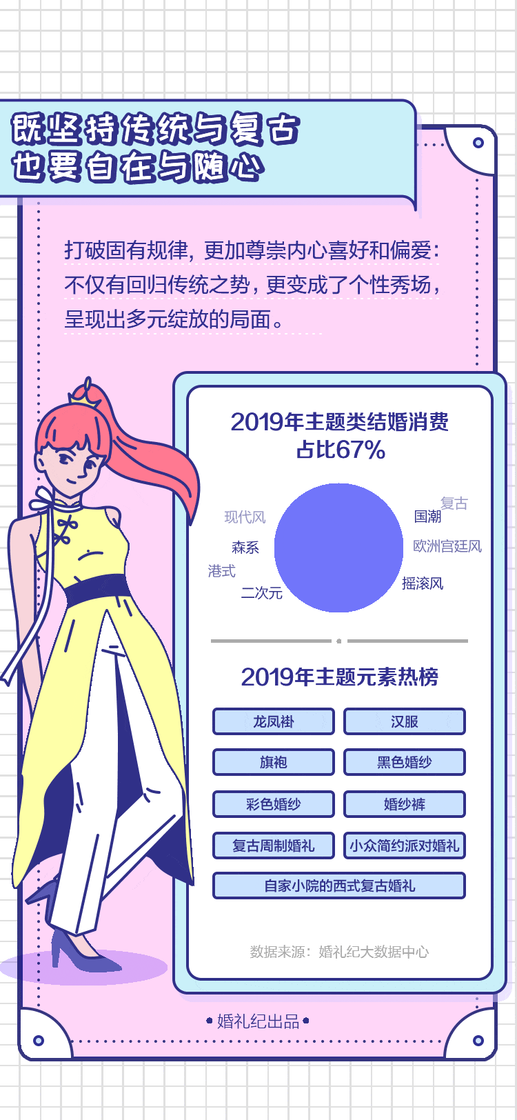 90后结婚的钱都花在哪